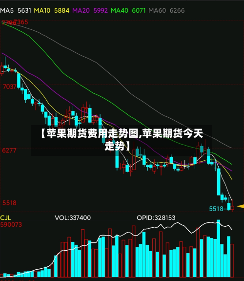 【苹果期货费用走势图,苹果期货今天走势】-第3张图片