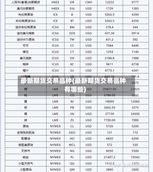 最新期货交易品种(最新期货交易品种有哪些)-第3张图片
