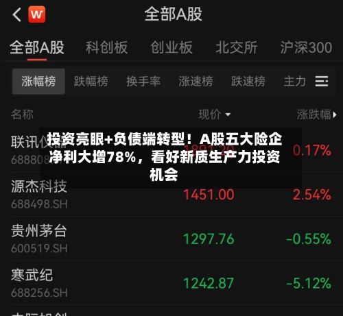 投资亮眼+负债端转型！A股五大险企净利大增78%，看好新质生产力投资机会-第2张图片