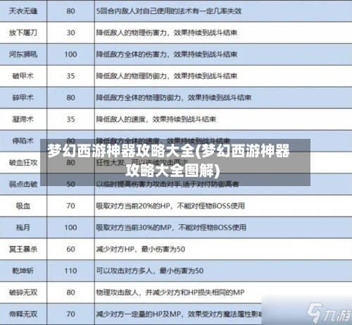 梦幻西游神器攻略大全(梦幻西游神器攻略大全图解)-第2张图片