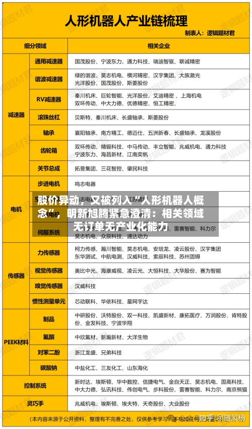 股价异动，又被列入“人形机器人概念”，明新旭腾紧急澄清：相关领域无订单无产业化能力-第3张图片