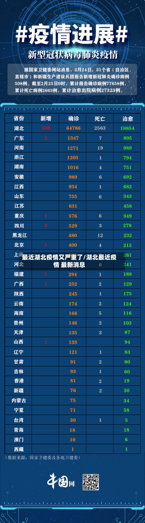最近湖北疫情又严重了/湖北最近疫情 最新消息-第2张图片
