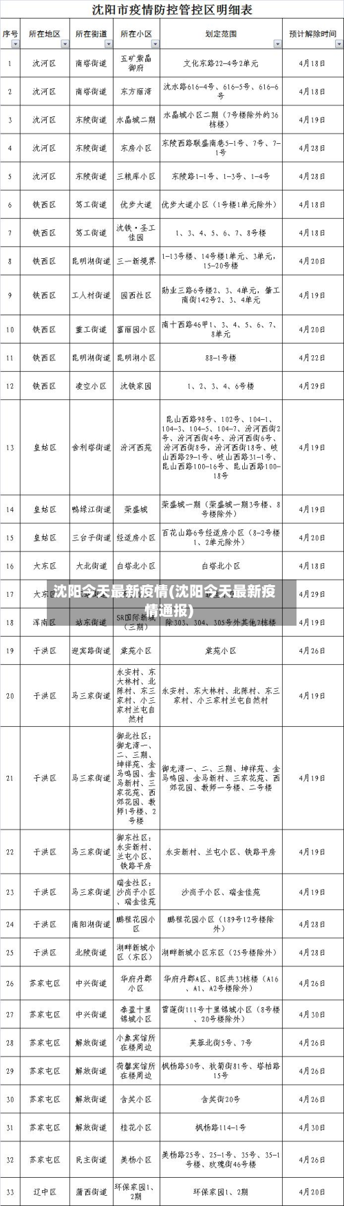 沈阳今天最新疫情(沈阳今天最新疫情通报)-第2张图片