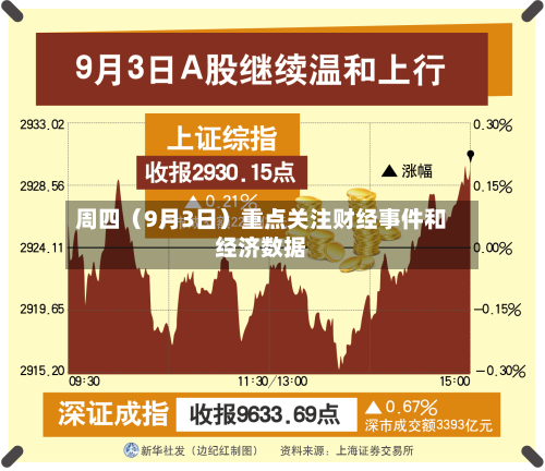 周四（9月3日）重点关注财经事件和经济数据-第3张图片