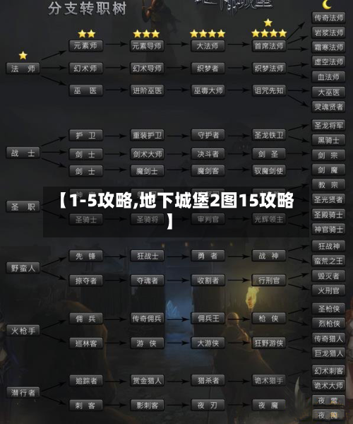 【1-5攻略,地下城堡2图15攻略】