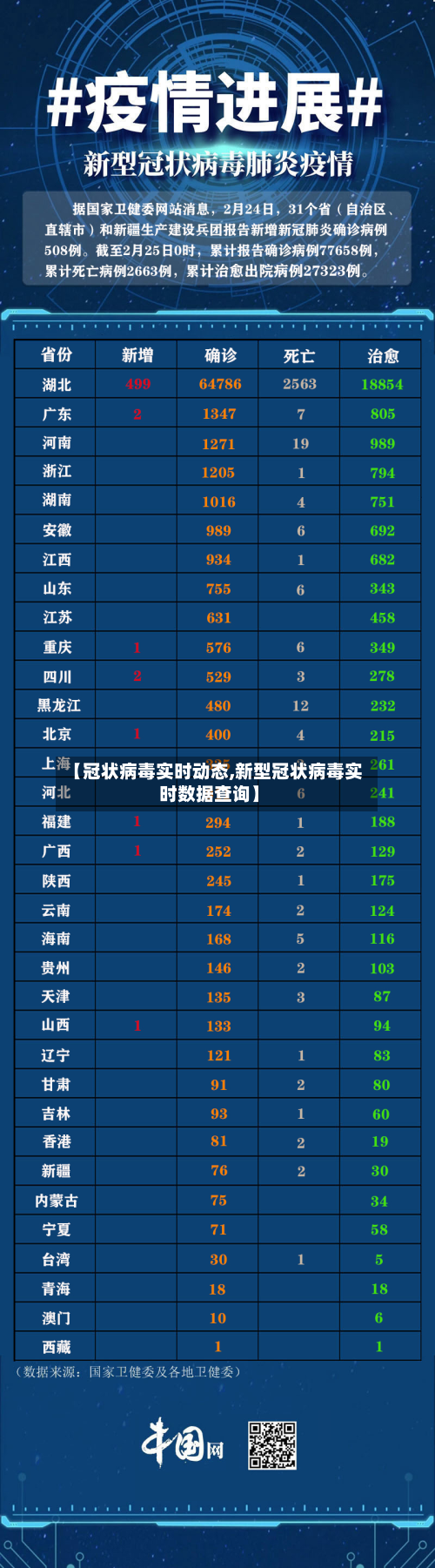 【冠状病毒实时动态,新型冠状病毒实时数据查询】-第2张图片