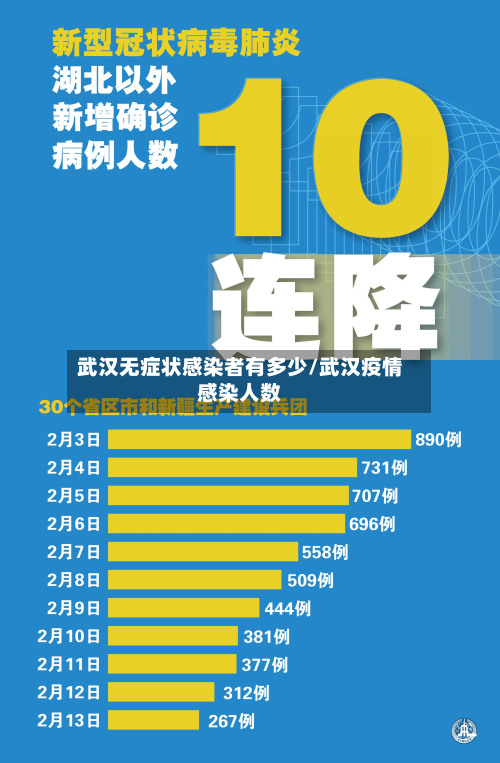 武汉无症状感染者有多少/武汉疫情感染人数