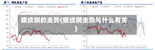 螺纹钢的走势(螺纹钢走势与什么有关)-第3张图片