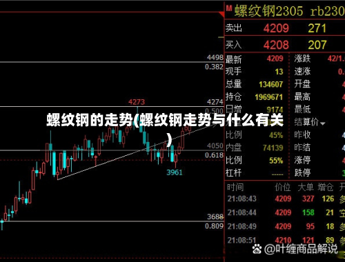 螺纹钢的走势(螺纹钢走势与什么有关)-第2张图片
