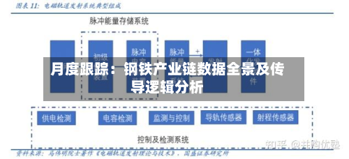 月度跟踪:钢铁产业链数据全景及传导逻辑分析-第1张图片