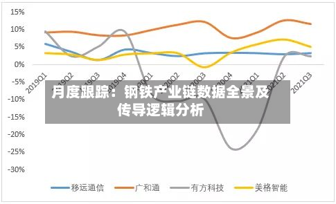 月度跟踪:钢铁产业链数据全景及传导逻辑分析-第2张图片