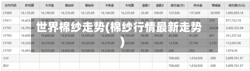 世界棉纱走势(棉纱行情最新走势)