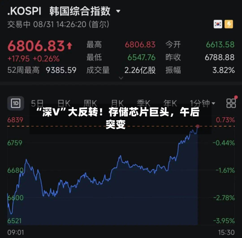 “深V”大反转！存储芯片巨头	，午后突变-第3张图片