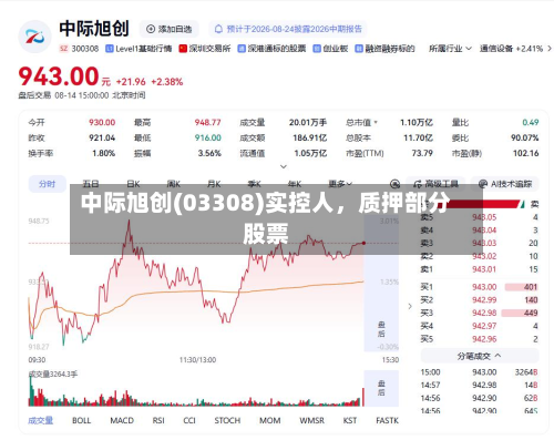中际旭创(03308)实控人，质押部分股票-第2张图片