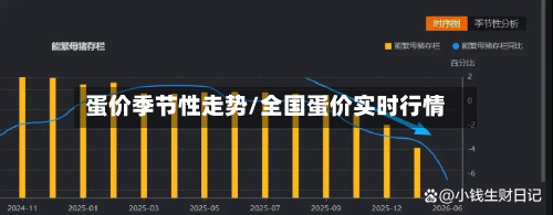 蛋价季节性走势/全国蛋价实时行情