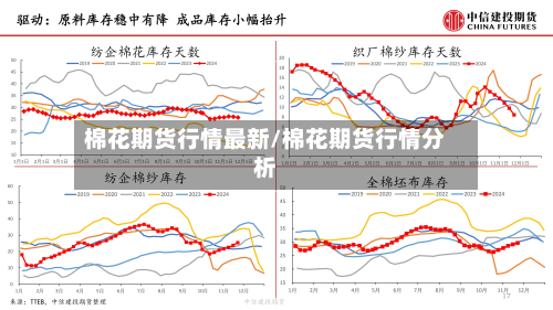 棉花期货行情最新/棉花期货行情分析-第2张图片