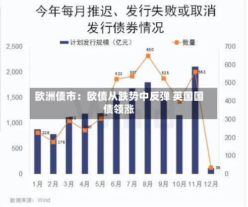 欧洲债市:欧债从跌势中反弹 英国国债领涨-第2张图片