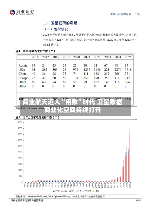 商业航天迈入“用数”时代 卫星数据商业化空间持续打开-第3张图片