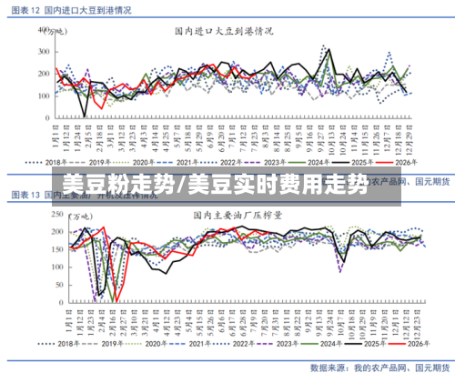 美豆粉走势/美豆实时费用走势-第2张图片