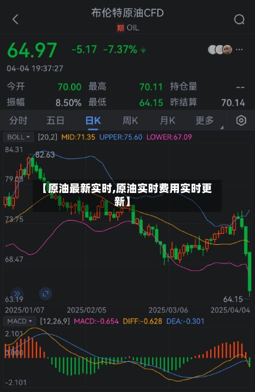 【原油最新实时,原油实时费用实时更新】-第2张图片