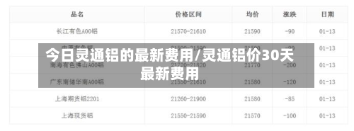 今日灵通铝的最新费用/灵通铝价30天最新费用-第3张图片