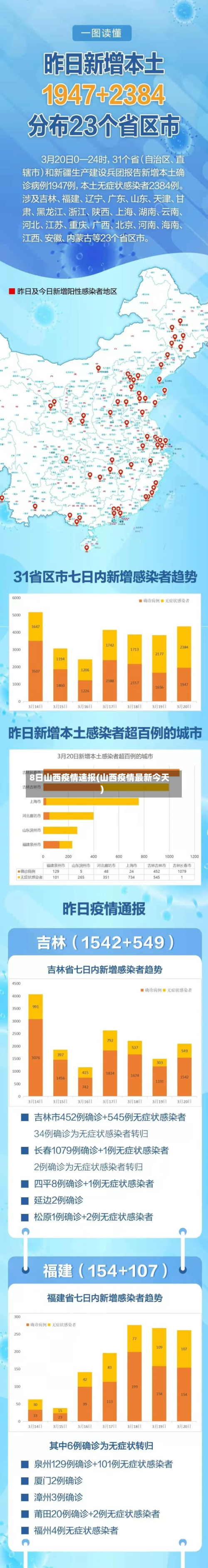 8日山西疫情速报(山西疫情最新今天)