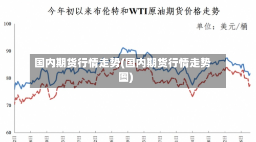 国内期货行情走势(国内期货行情走势图)-第2张图片