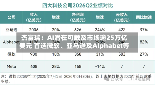 杰富瑞：AI潜在可触及市场逾25万亿美元 首选微软、亚马逊及Alphabet等-第2张图片
