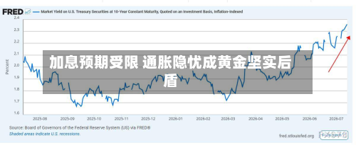加息预期受限 通胀隐忧成黄金坚实后盾-第1张图片