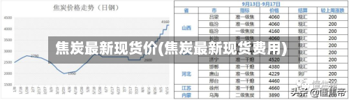 焦炭最新现货价(焦炭最新现货费用)-第3张图片