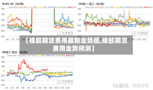 【橡胶期货费用最新走势图,橡胶期货费用走势预测】