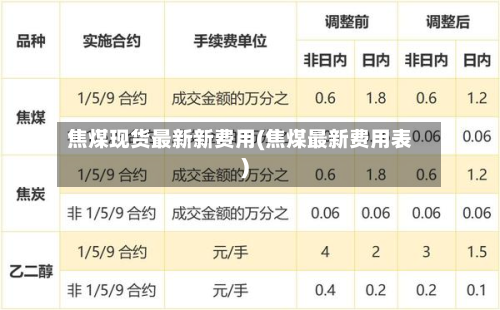 焦煤现货最新新费用(焦煤最新费用表)-第2张图片