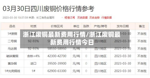 浙江废铜最新费用行情/浙江废铜最新费用行情今日-第2张图片