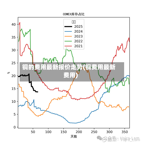 铜的费用最新报价走势(铜费用最新费用)-第2张图片