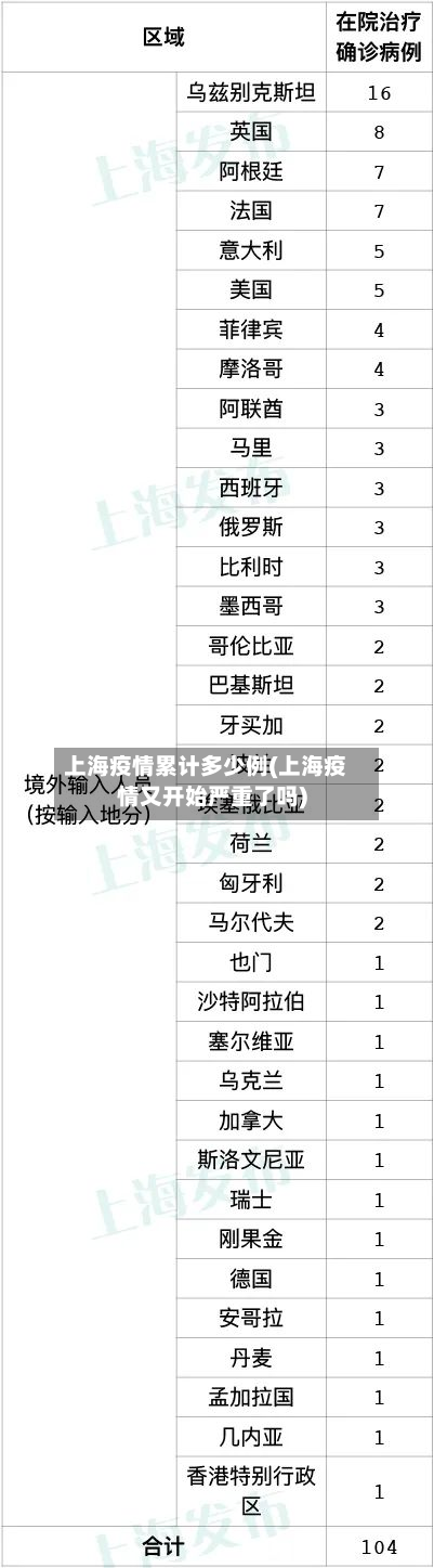 上海疫情累计多少例(上海疫情又开始严重了吗)-第2张图片