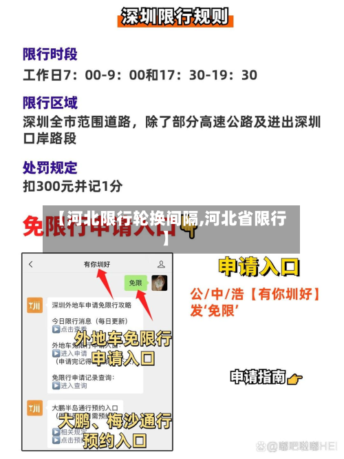 【河北限行轮换间隔,河北省限行】