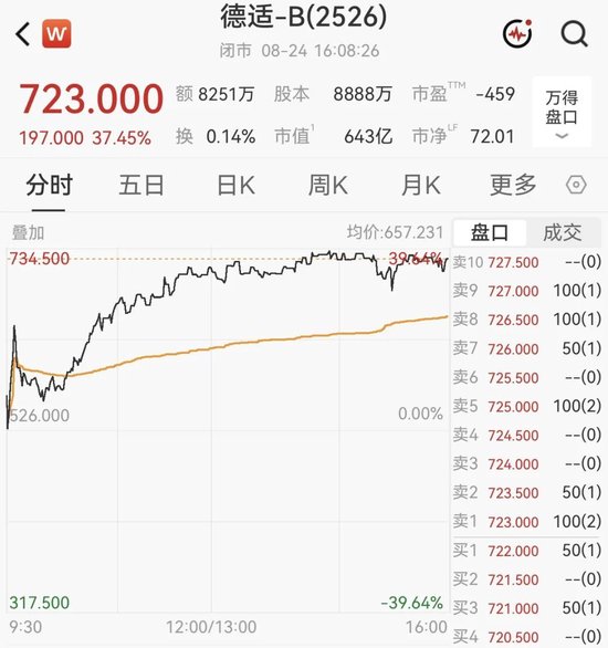 港股指数收跌!蜜雪集团,一度大涨超8%