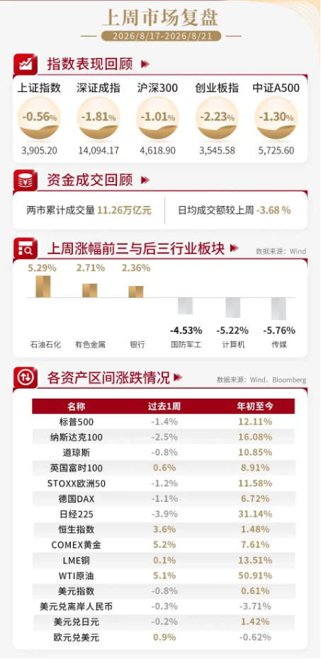 泰周刊：新动能韧性凸显，再平衡中聚焦景气确定性