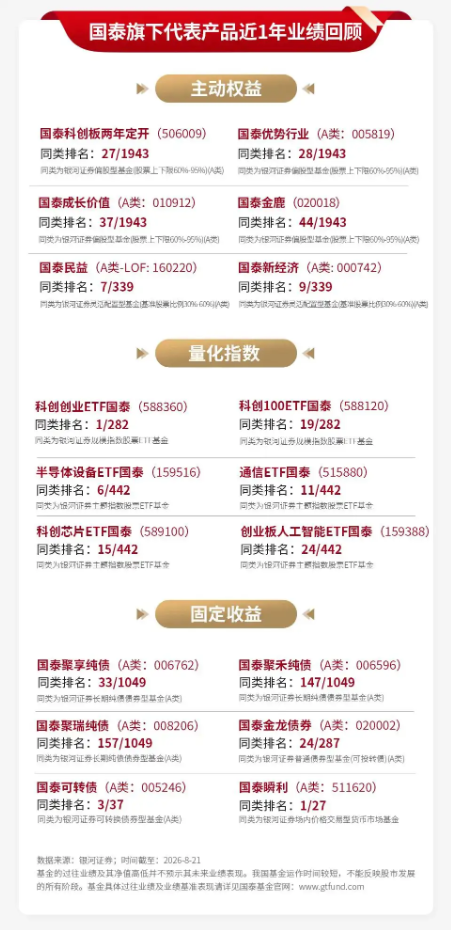 泰周刊：新动能韧性凸显	，再平衡中聚焦景气确定性
