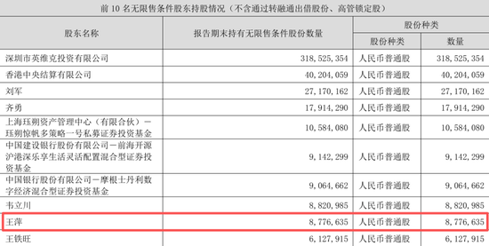 英维克一季度暴雷，二季度暴增1934%！葛卫东5亿杀进	，英伟达供应商还是谜