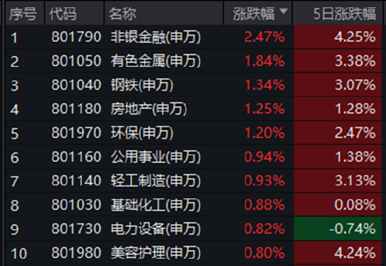 ETF日报：市场成交额或已现阶段性低点，进一步下行空间或有限