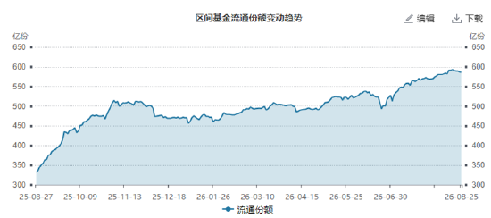 ETF日报：市场成交额或已现阶段性低点，进一步下行空间或有限