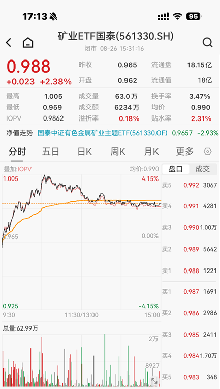 ETF日报：市场成交额或已现阶段性低点，进一步下行空间或有限