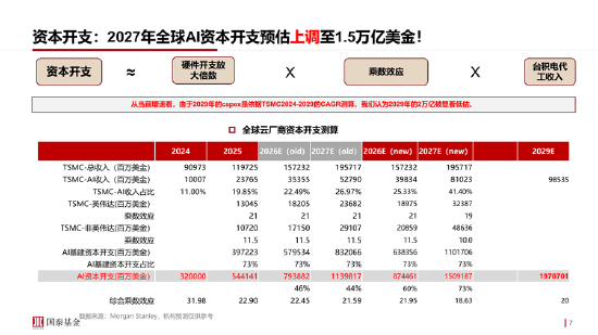 ETF日报：通信板块大幅走强，最直接的催化来自英伟达最新季报及管理层对未来需求的强劲指引