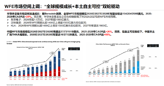 ETF日报：通信板块大幅走强，最直接的催化来自英伟达最新季报及管理层对未来需求的强劲指引