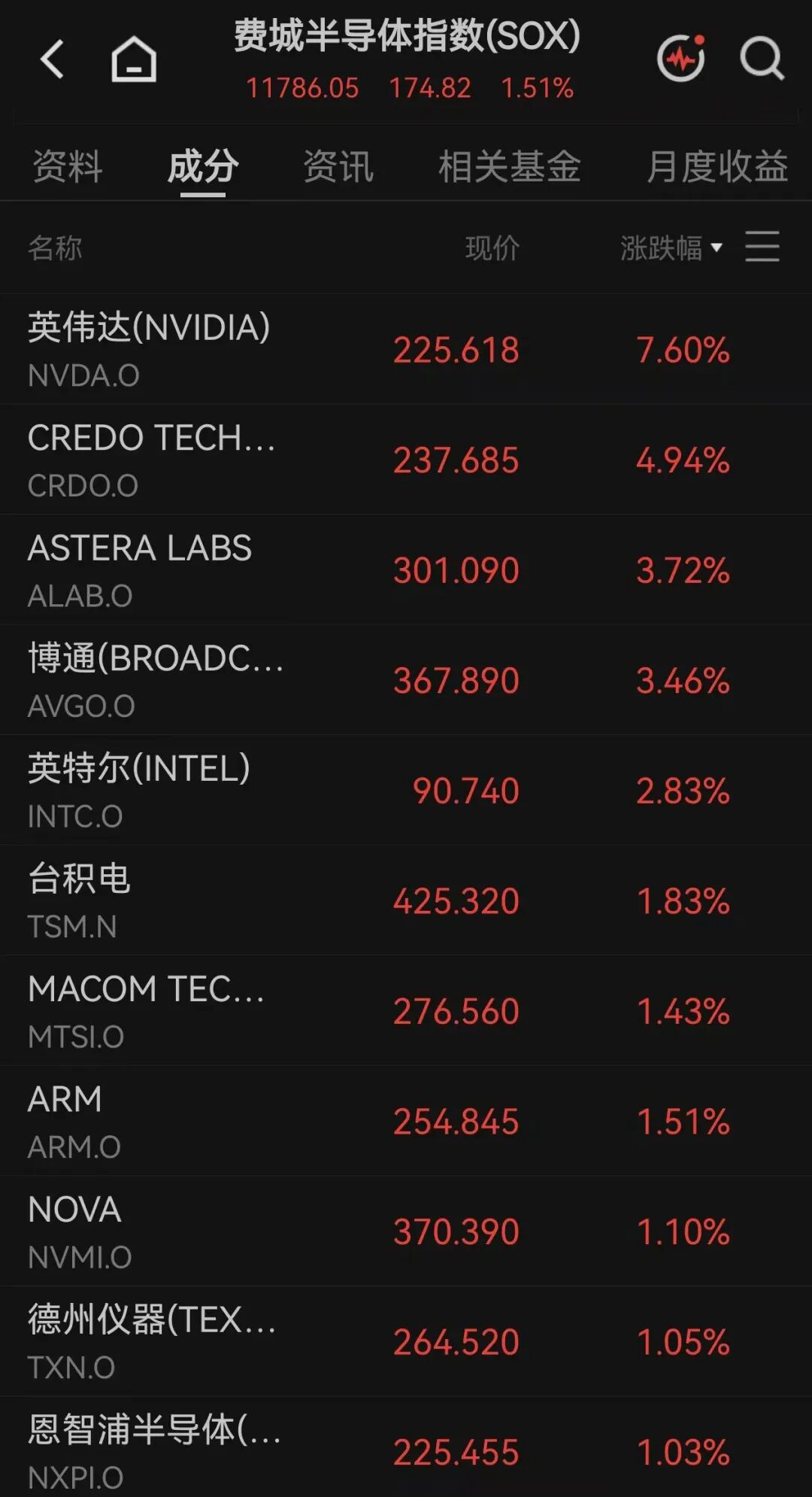 美股全线上涨，软件巨头涨超21%