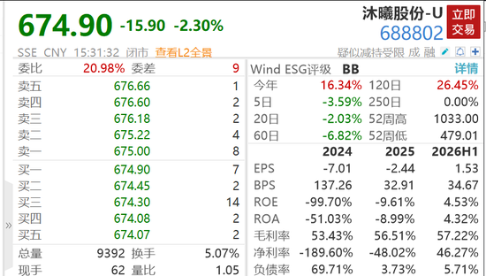 沐曦股份上半年净利润6.12亿元	，同比扭亏为盈
