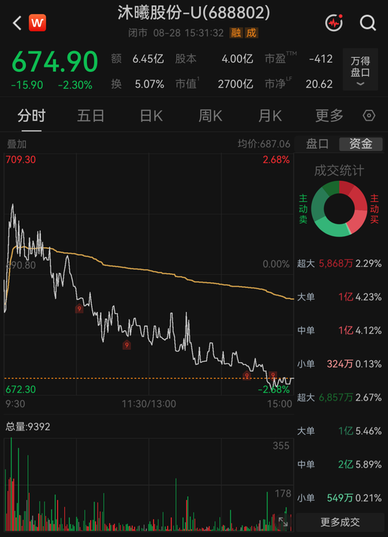 国产GPU龙头	，周末大利好