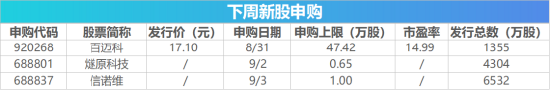 下周影响市场重要资讯前瞻：智谱等33只中国股票正式纳入MSCI指数，“国产GPU四小龙”之一下周打新！