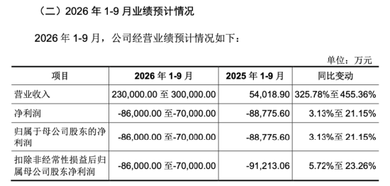 下周影响市场重要资讯前瞻：智谱等33只中国股票正式纳入MSCI指数，“国产GPU四小龙”之一下周打新！